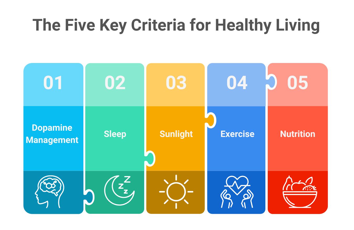 The five criteria for healthy living